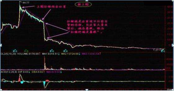 一位捂股多年的交易员坦言：十年前买入5万元宝钢股票，不管波动死捂到现在赚多少？单单分红足以吓人