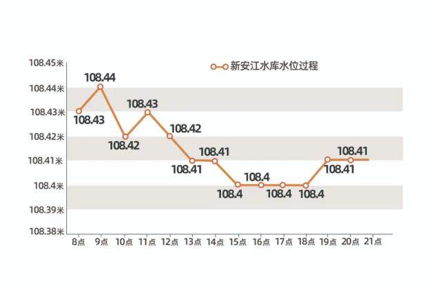 为什么不一下子开9孔？泄洪的威力有多大？泄洪的水最后去了哪里？新安江水库泄洪科学8问