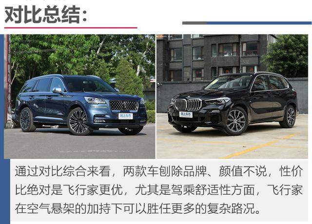 70万买豪华SUV，全新林肯飞行家和宝马X5怎么选？看完就懂了