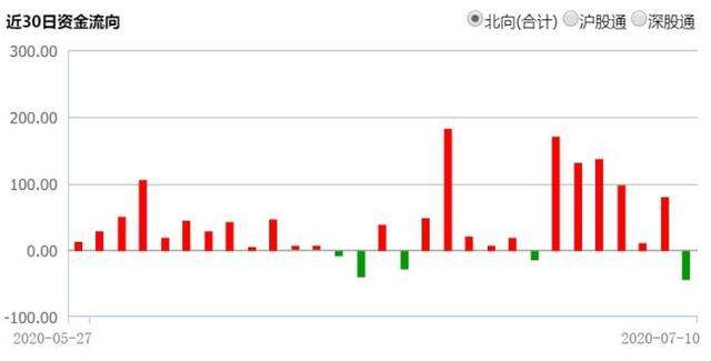 1.6亿股民本周平均赚3.9万！但这些变化要注意