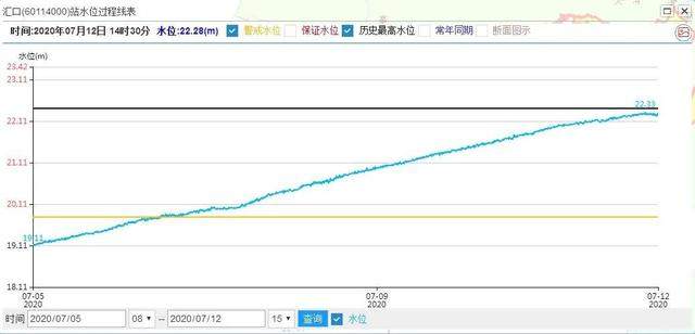 鄱阳湖周边多地通知居民撤离，洪峰将在2至3天内抵达武汉