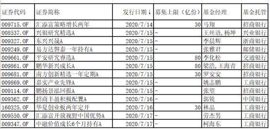 果然超级周！刚刚，多只新基金一起炸了，两只都狂卖300亿！更多爆款基金在路上，华夏、招商、嘉实、平安等很快就来