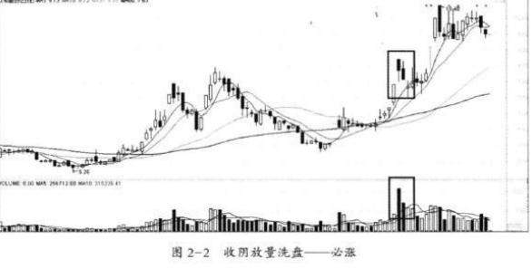 为什么80%的散户炒股都不赚钱？我观察了1000个亏钱的人，发现他们都忽略了4种最常见的主力拉升信号