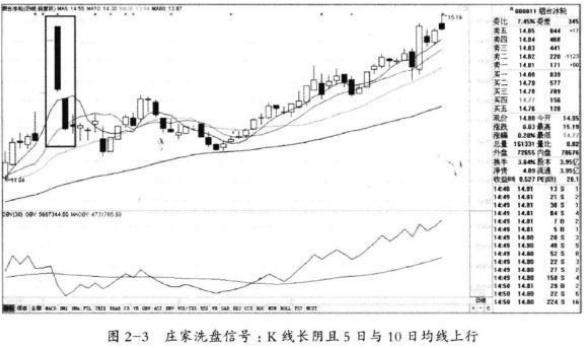 为什么80%的散户炒股都不赚钱？我观察了1000个亏钱的人，发现他们都忽略了4种最常见的主力拉升信号