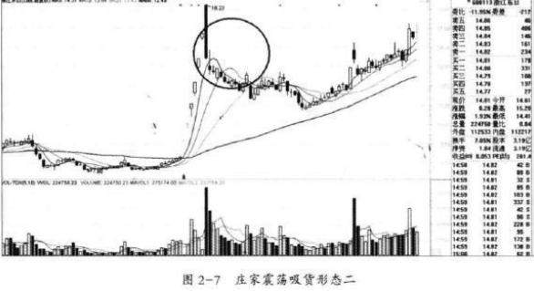 为什么80%的散户炒股都不赚钱？我观察了1000个亏钱的人，发现他们都忽略了4种最常见的主力拉升信号