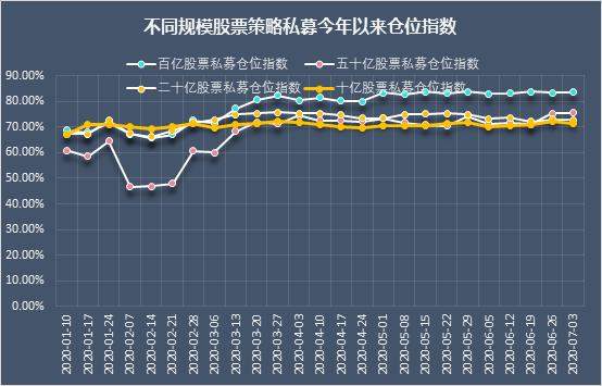 果然超级周！刚刚，多只新基金一起炸了，两只都狂卖300亿！更多爆款基金在路上，华夏、招商、嘉实、平安等很快就来