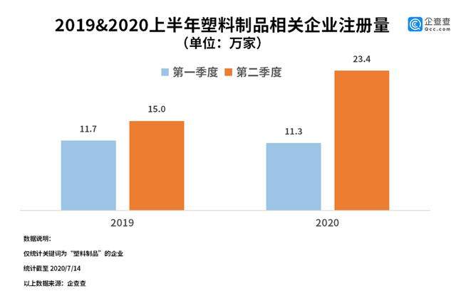 麦当劳中国叫停塑料吸管背后：我国塑料制品企业超两百万