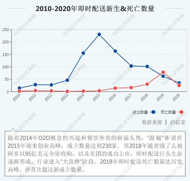 美团阿里京东“三分天下”格局已定？6年潮起潮落：万亿“跑腿”生意2020“狼烟”再起