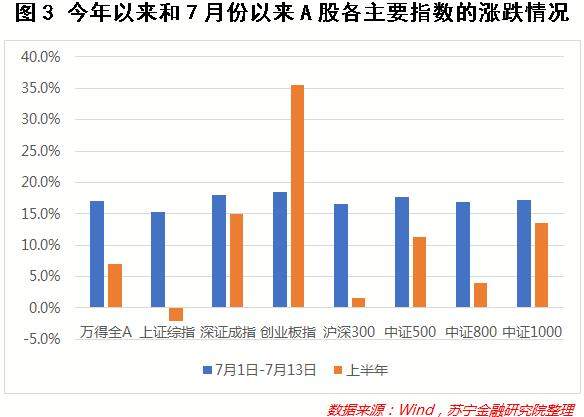 A股回调：上车还是下车？