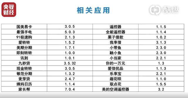 被315曝光品牌集体回应 2020年3·15曝光完整名单