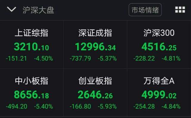 200多股跌停！A股一天蒸发35000亿，人均亏损2万！茅台大跌近8%, 这次外资缘何又提前撤退？