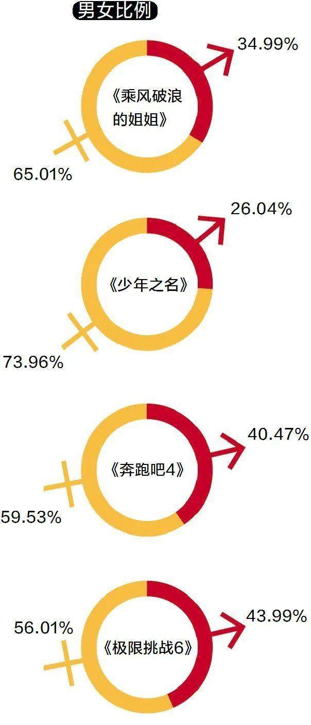 综艺热度周指数第1期：户外综N代与选秀节目暑假霸屏