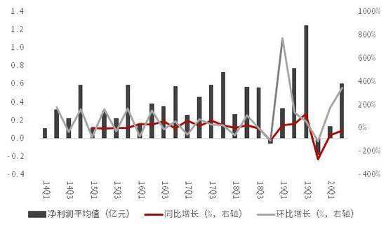 中信证券：大科技 未来哪些板块值得关注？