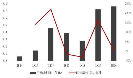 中信证券：大科技 未来哪些板块值得关注？