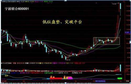 巴菲特点破A股市场：如果手中有10万闲钱，应该买护城河还是3元左右低价股，作为投资者你怎么看？