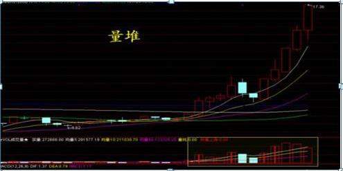 巴菲特点破A股市场：如果手中有10万闲钱，应该买护城河还是3元左右低价股，作为投资者你怎么看？