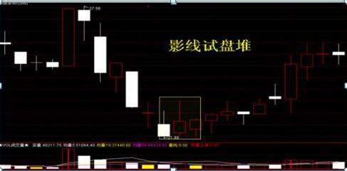 巴菲特点破A股市场：如果手中有10万闲钱，应该买护城河还是3元左右低价股，作为投资者你怎么看？