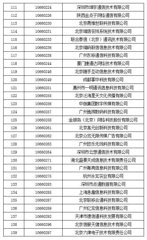 工信部拟收回847个电信网码号资源