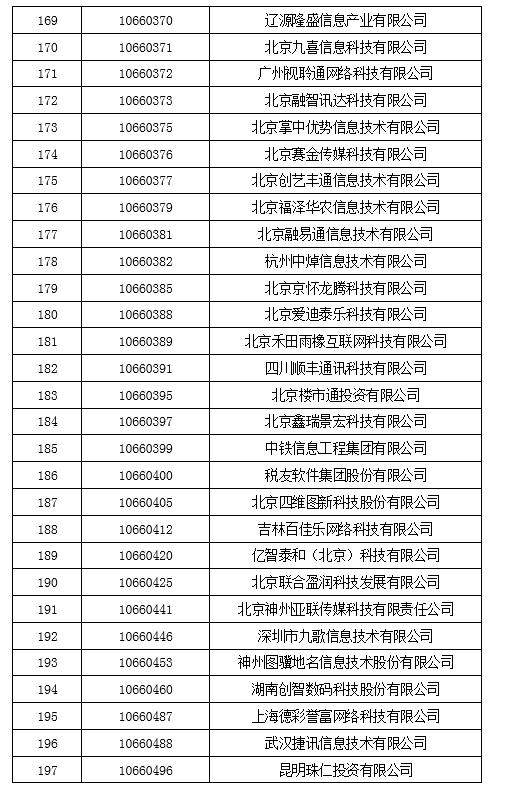 工信部拟收回847个电信网码号资源