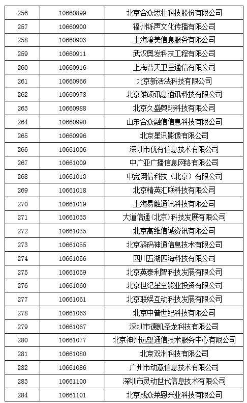 工信部拟收回847个电信网码号资源