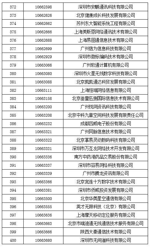 工信部拟收回847个电信网码号资源