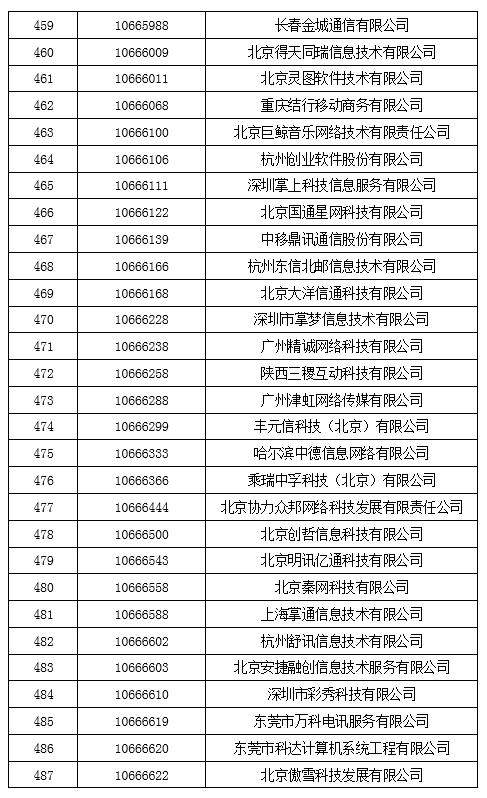 工信部拟收回847个电信网码号资源