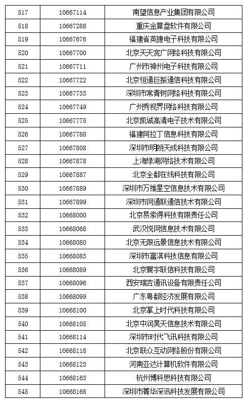 工信部拟收回847个电信网码号资源