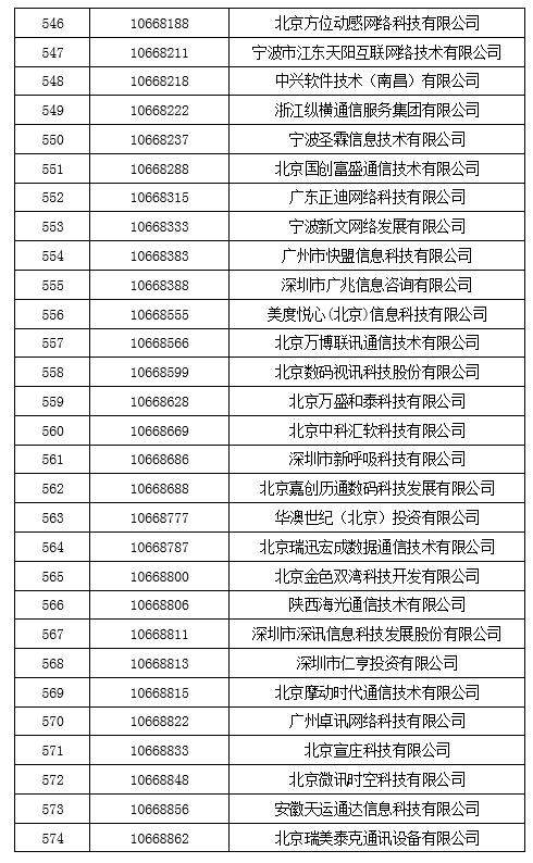 工信部拟收回847个电信网码号资源