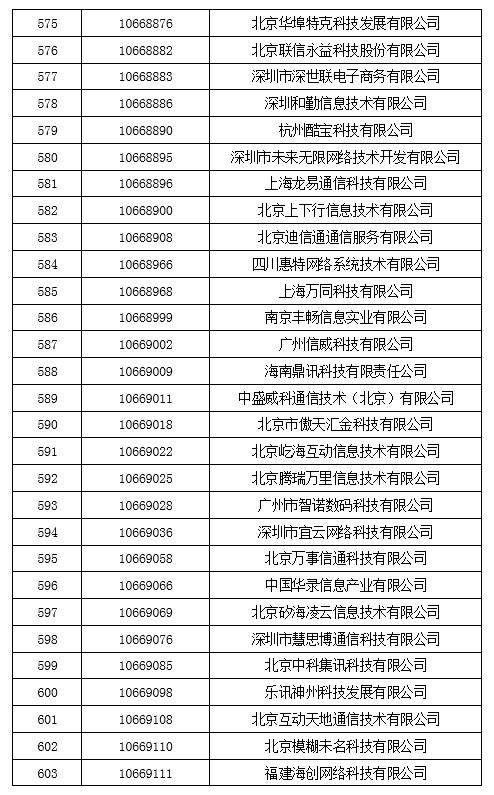 工信部拟收回847个电信网码号资源