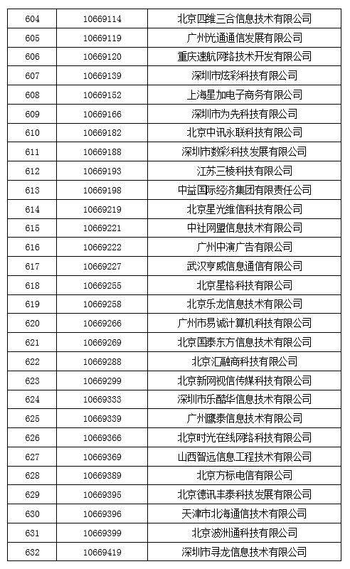 工信部拟收回847个电信网码号资源