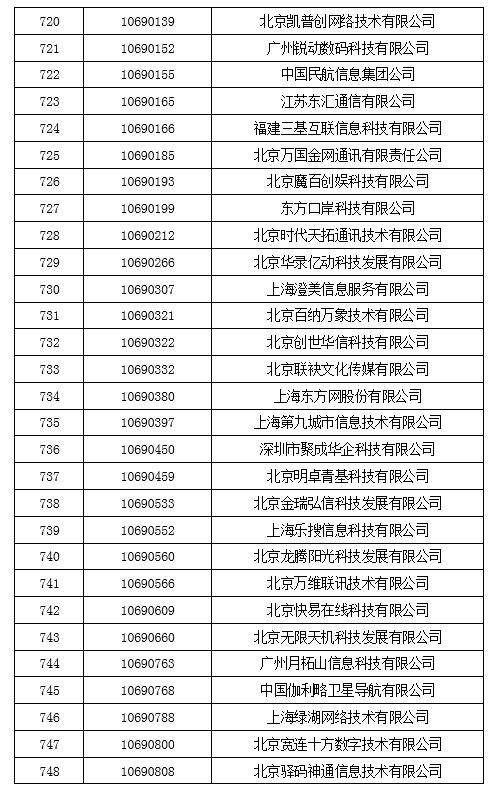 工信部拟收回847个电信网码号资源