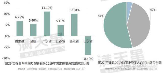 2020中国“百强县”出炉：33个县迈入千亿GDP俱乐部，2%土地创造10%GDP