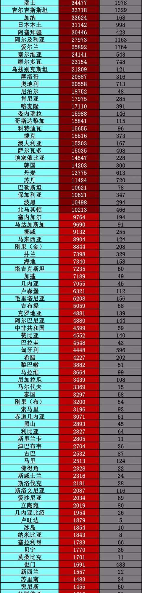 谷歌居家办公将延长到明年6月底丨全球疫情20条最新信息