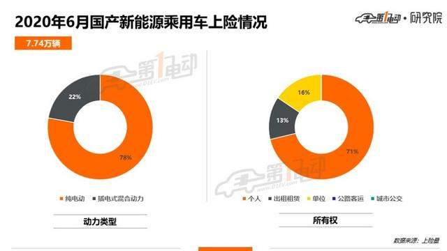 北上广深杭6月上牌榜单：你的城市上半年卖得最好的车是哪款？