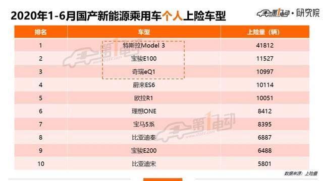 北上广深杭6月上牌榜单：你的城市上半年卖得最好的车是哪款？