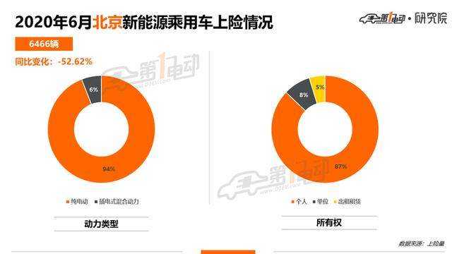 北上广深杭6月上牌榜单：你的城市上半年卖得最好的车是哪款？