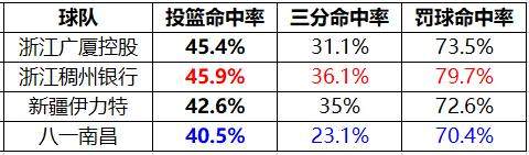 到底谁是CBA最强全华班？终于有答案了