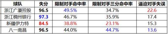 到底谁是CBA最强全华班？终于有答案了