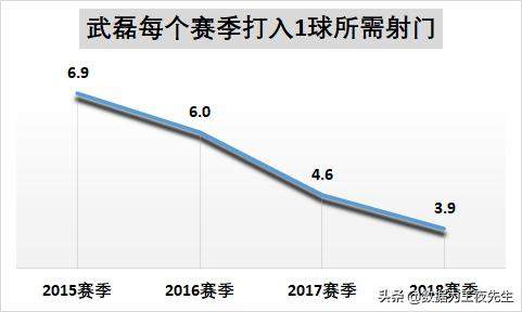 「数据为王」深度解读三大国产中锋的国足前景：谁能留下？