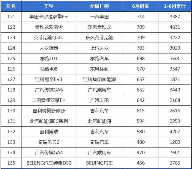 6月份轿车销量排行，日系全面压德系，国产帝豪不再孤单