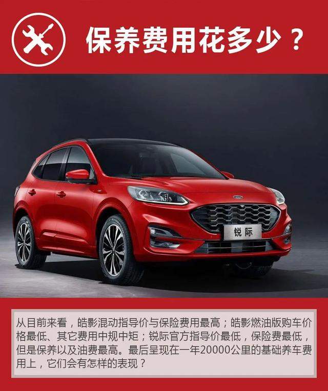 20万元热门SUV，皓影、锐际，购车、养车成本分析