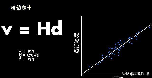 宇宙年龄已有138.2亿年，天文学家如何知道的？