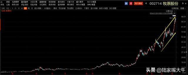 温氏股份VS牧原股份，谁才是“生猪养殖”龙头股？