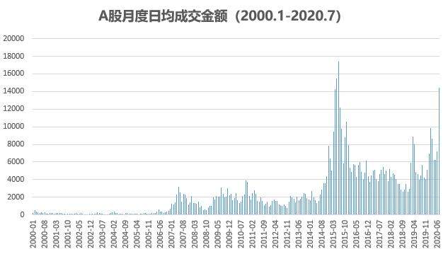 大盘突发下跌！A股调整怎么办？当前股民要做好这两个准备