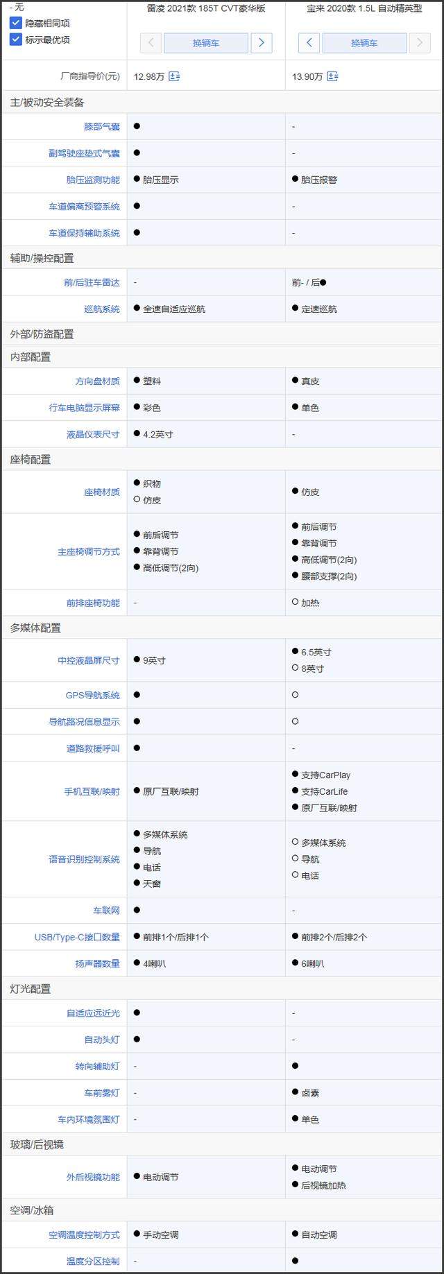 价格不贵名气不小 大众宝来对比丰田雷凌