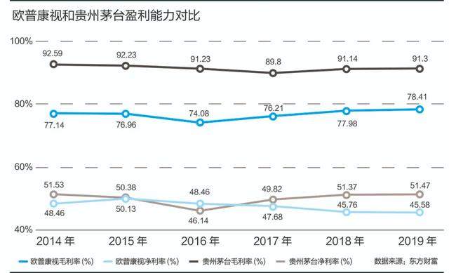 2.7亿近视青年撑起400亿市值，这家公司就是眼镜圈里的茅台