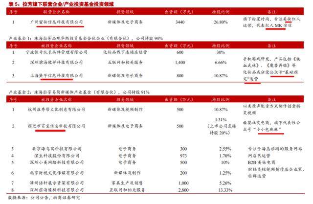 化妆品赛道下一匹黑马！7月推出国货药妆，两年仅电商收入增15亿