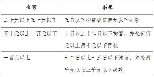 麻将打多大一炮，可能就会被抓起来？