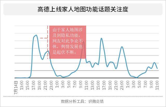 高德地图上线“家人地图”引发争议，网友：查岗神器