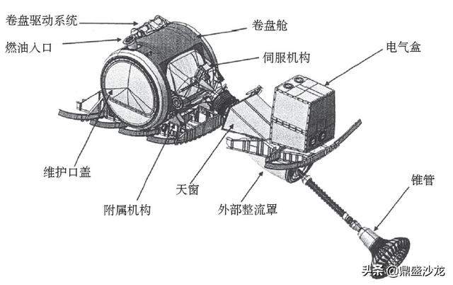 运20加油机横空出世，硬管加油是你想多了，其实是另一新技术